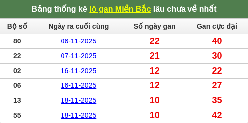 lotogan-region screenshot