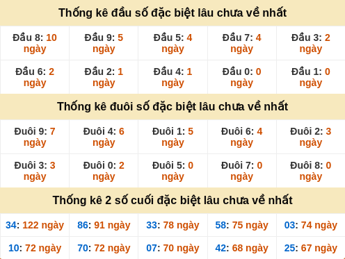 dauduoi-lauchuave screenshot