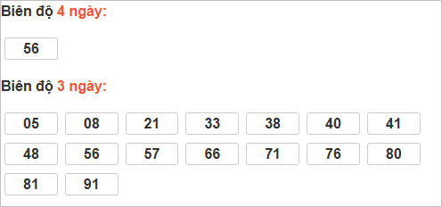 Bảng cầu lô động đài Bạc Liêu Bảng cầu lô động đài Bạc Liêu