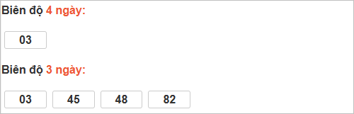 Bảng cầu lô động đài Bến Tre Bảng cầu lô động đài Bến Tre