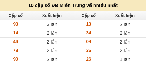 dacbiet-venhieu screenshot