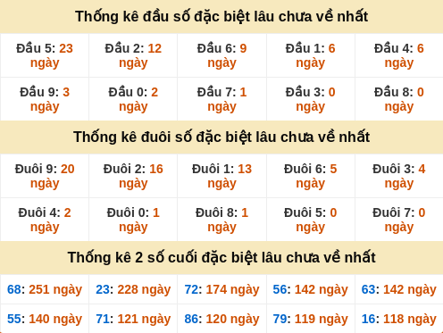 dauduoi-lauchuave screenshot