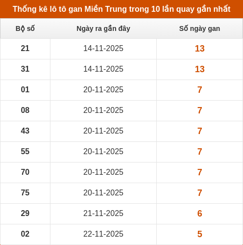 lotogan-region screenshot