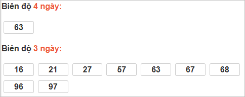 Bảng cầu lô động đài Gia Lai