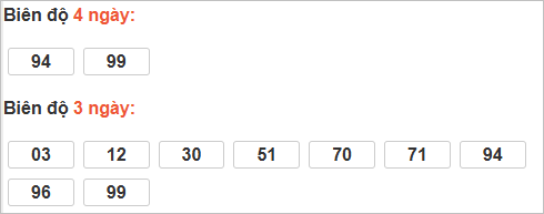 Bảng cầu lô động đài Ninh Thuận