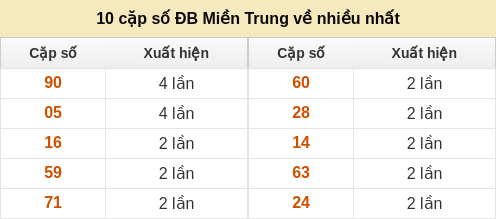 dauduoi-lauchuave screenshot