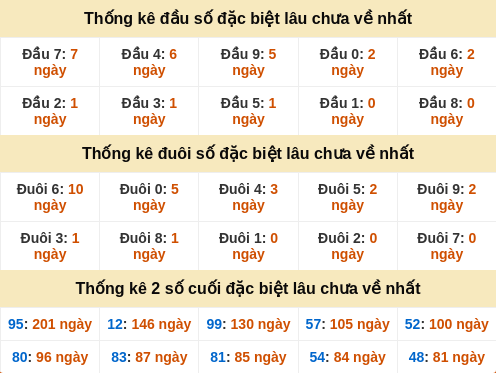 dauduoi-lauchuave screenshot