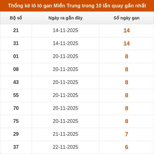 lotogan-region screenshot