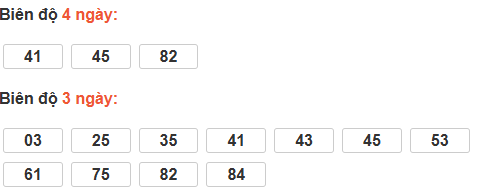 Bảng cầu lô động đài Bình Định