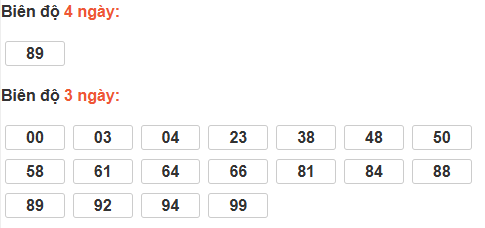 Bảng cầu lô động đài Quảng Trị