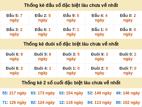 dauduoi-lauchuave screenshot