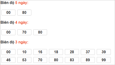 Bảng cầu lô động đài Đắc Lắc
