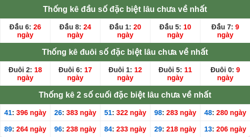 dauduoi-lauchuave screenshot