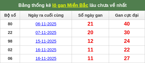 lotogan-region screenshot