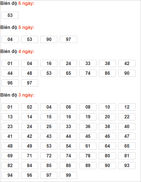 Cầu lô tô động chạy 6 ngày qua