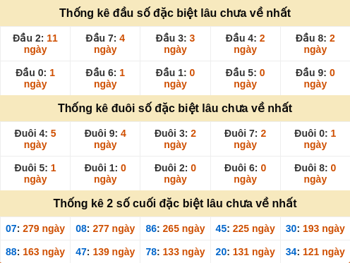 dauduoi-lauchuave screenshot