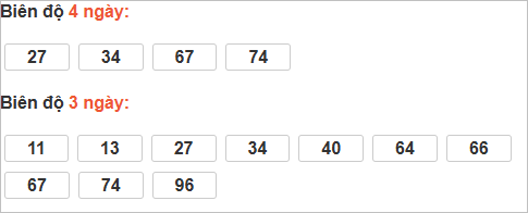 Bảng cầu lô động đài Bình Phước