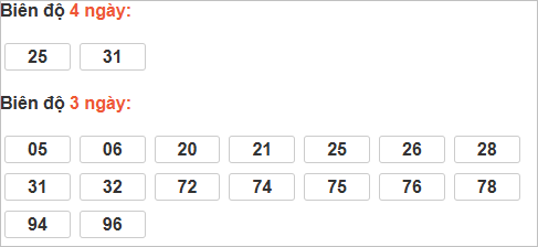 Bảng cầu lô động đài TP Hồ Chí Minh