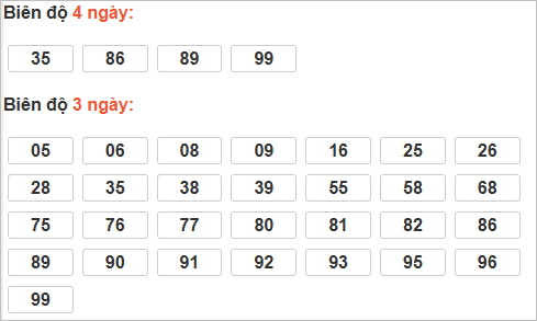 Bảng cầu lô động đài Hậu Giang