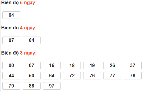Bảng cầu lô động đài Long An