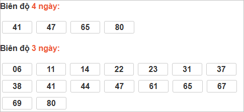 Bảng cầu lô động đài Cần Thơ