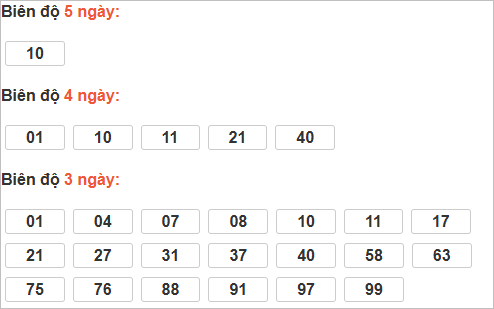 Bảng cầu lô động đài Đồng Nai
