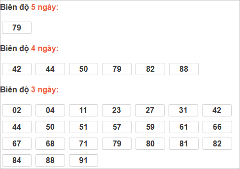 Bảng cầu lô động đài Sóc Trăng