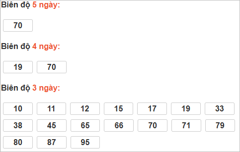 Bảng cầu lô động đài Đà Lạt Bảng cầu lô động đài Đà Lạt