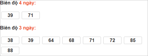 Bảng cầu lô động đài Kiên Giang Bảng cầu lô động đài Kiên Giang