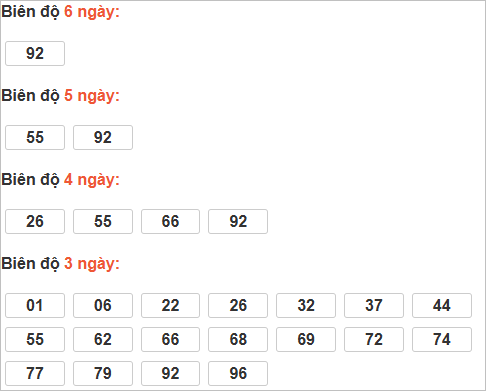 Bảng cầu lô động đài Tiền Giang Bảng cầu lô động đài Tiền Giang