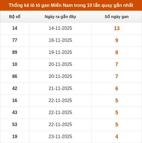 lotogan-region screenshot