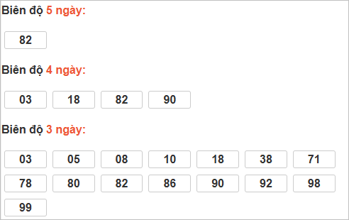 Bảng cầu lô động đài Bình Dương Bảng cầu lô động đài Bình Dương