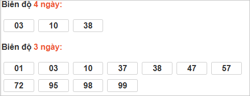 Bảng cầu lô động đài Trà Vinh Bảng cầu lô động đài Trà Vinh