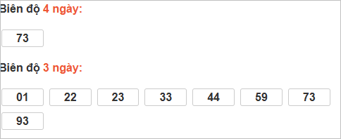 Bảng cầu lô động đài Vĩnh Long Bảng cầu lô động đài Vĩnh Long