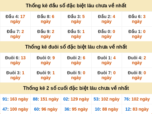 dauduoi-lauchuave screenshot