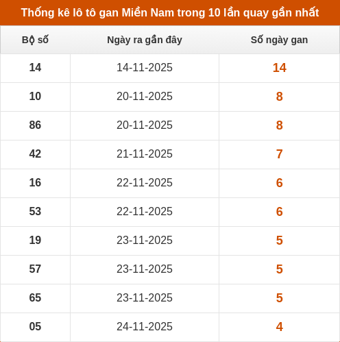 lotogan-region screenshot