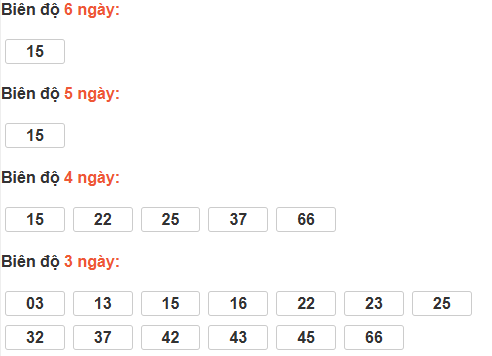 Bảng cầu lô động đài An Giang Bảng cầu lô động đài An Giang