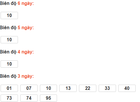 Bảng cầu lô động đài Bình Thuận Bảng cầu lô động đài Bình Thuận