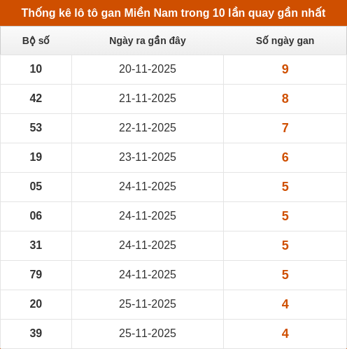 lotogan-region screenshot