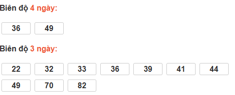 Bảng cầu lô động đài Bình Dương