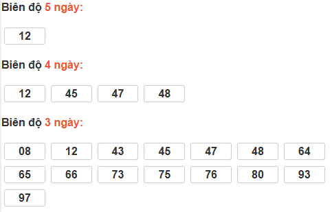 Bảng cầu lô động đài Trà Vinh