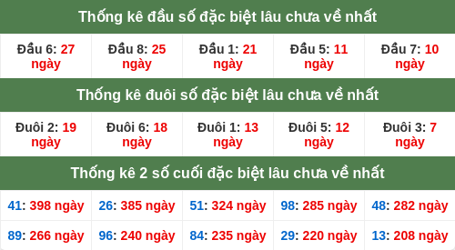 dauduoi-lauchuave screenshot