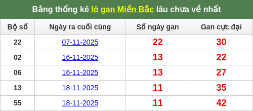 lotogan-region screenshot