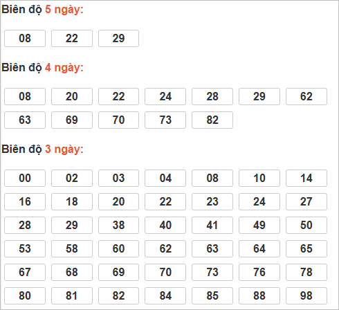 Cầu lô tô động chạy 5 ngày qua