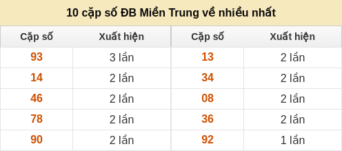 dacbiet-venhieu screenshot