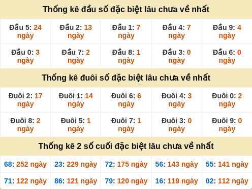 dauduoi-lauchuave screenshot