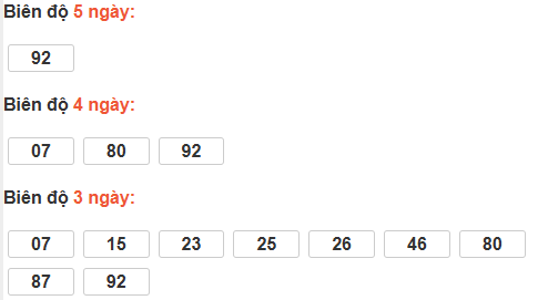 Bảng cầu lô động đài Gia Lai