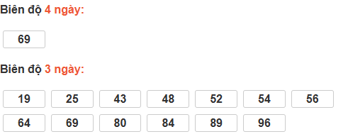 Bảng cầu lô động đài Ninh Thuận
