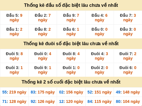 dauduoi-lauchuave screenshot