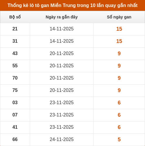 lotogan-region screenshot